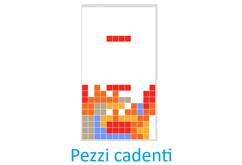 pezzi cadenti